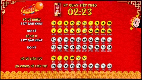 Khám Phá Thế Giới QH99: Đăng Nhập, Xổ Số và Giấc Mơ Tiền Tài